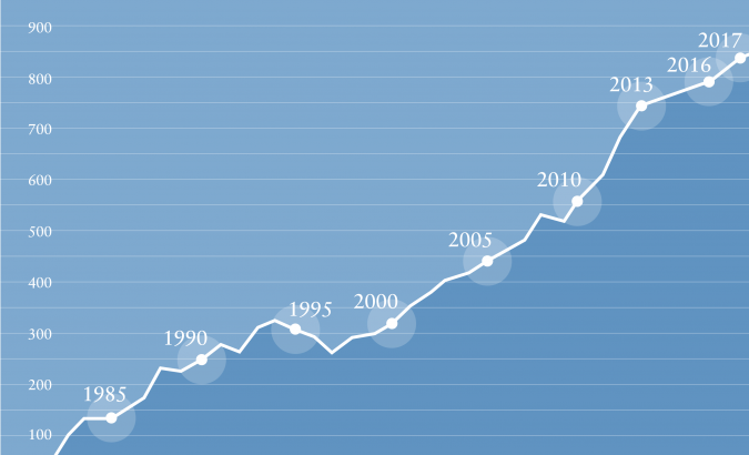 PRVA-Mitgliederentwicklung (Stand Dez.2017)
